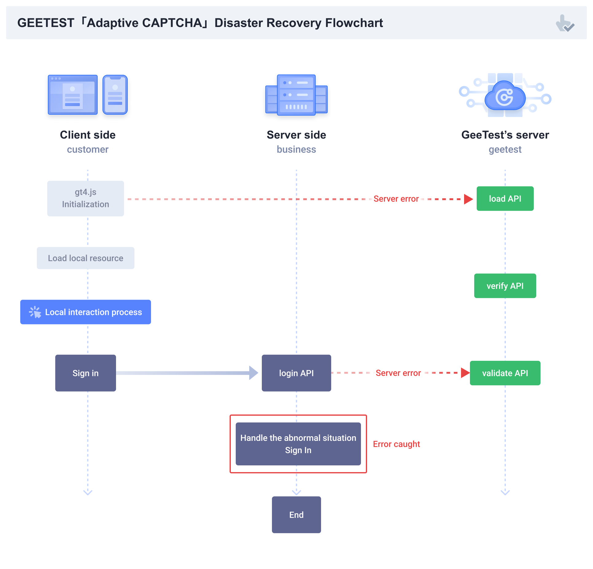 DisasterRecovery-1