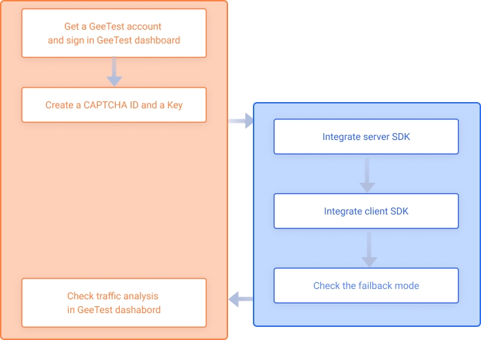 productflow