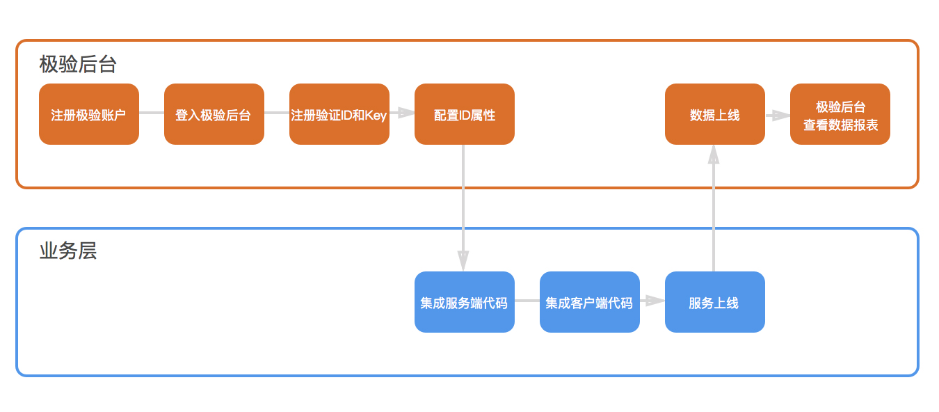 productflow